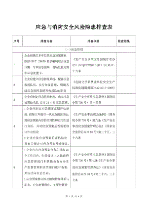 应急与消防安全风险隐患排查表.docx