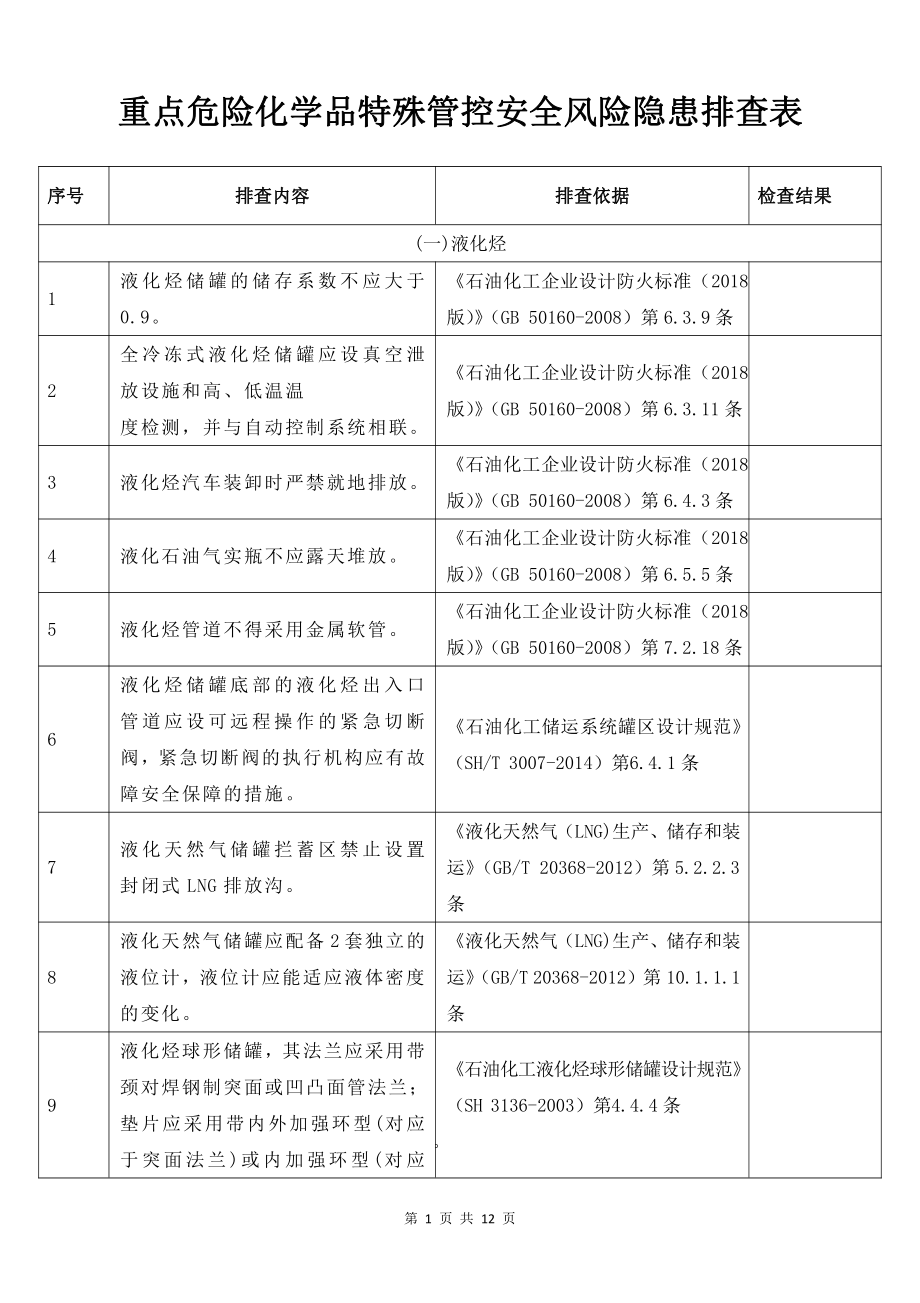 重点危险化学品安全风险排查表.docx_第1页