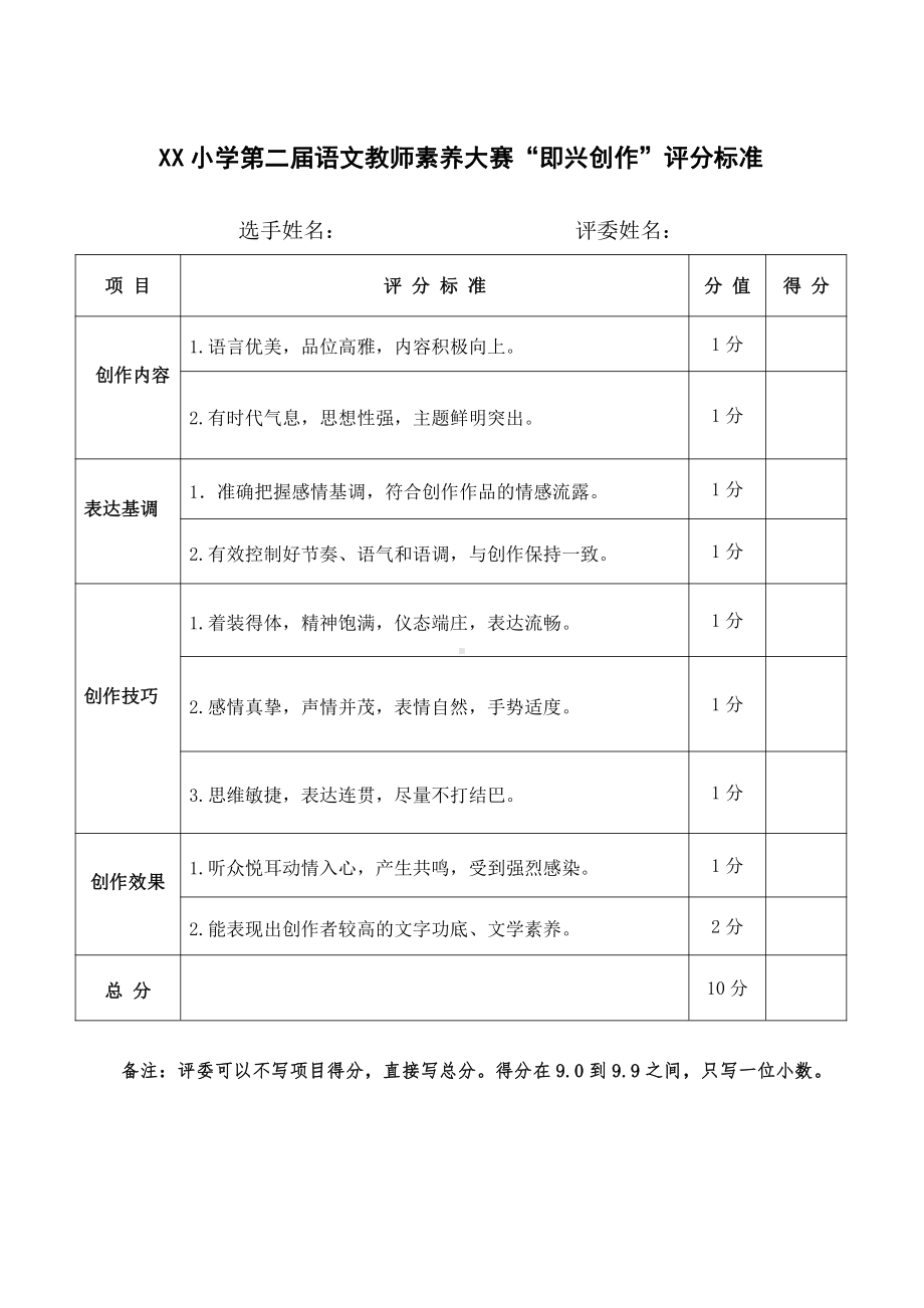 XX小学第二届语文教师素养大赛“即兴创作”评分标准.doc_第1页