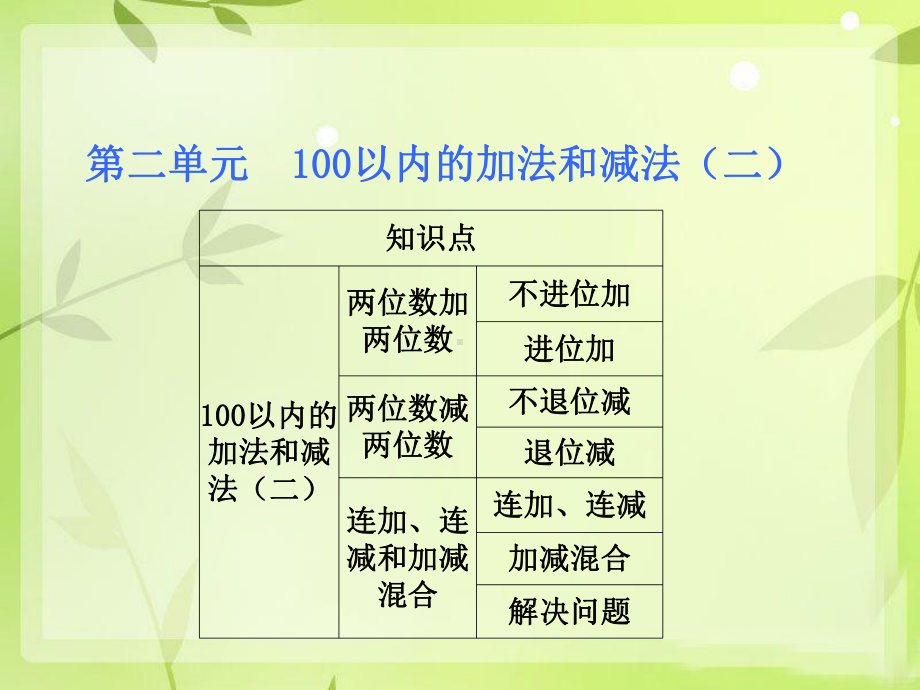 人教版数学第二单元100以内的加法和减法PPT教学课件.pptx_第1页