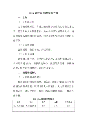 20xx届校园招聘实施方案.docx