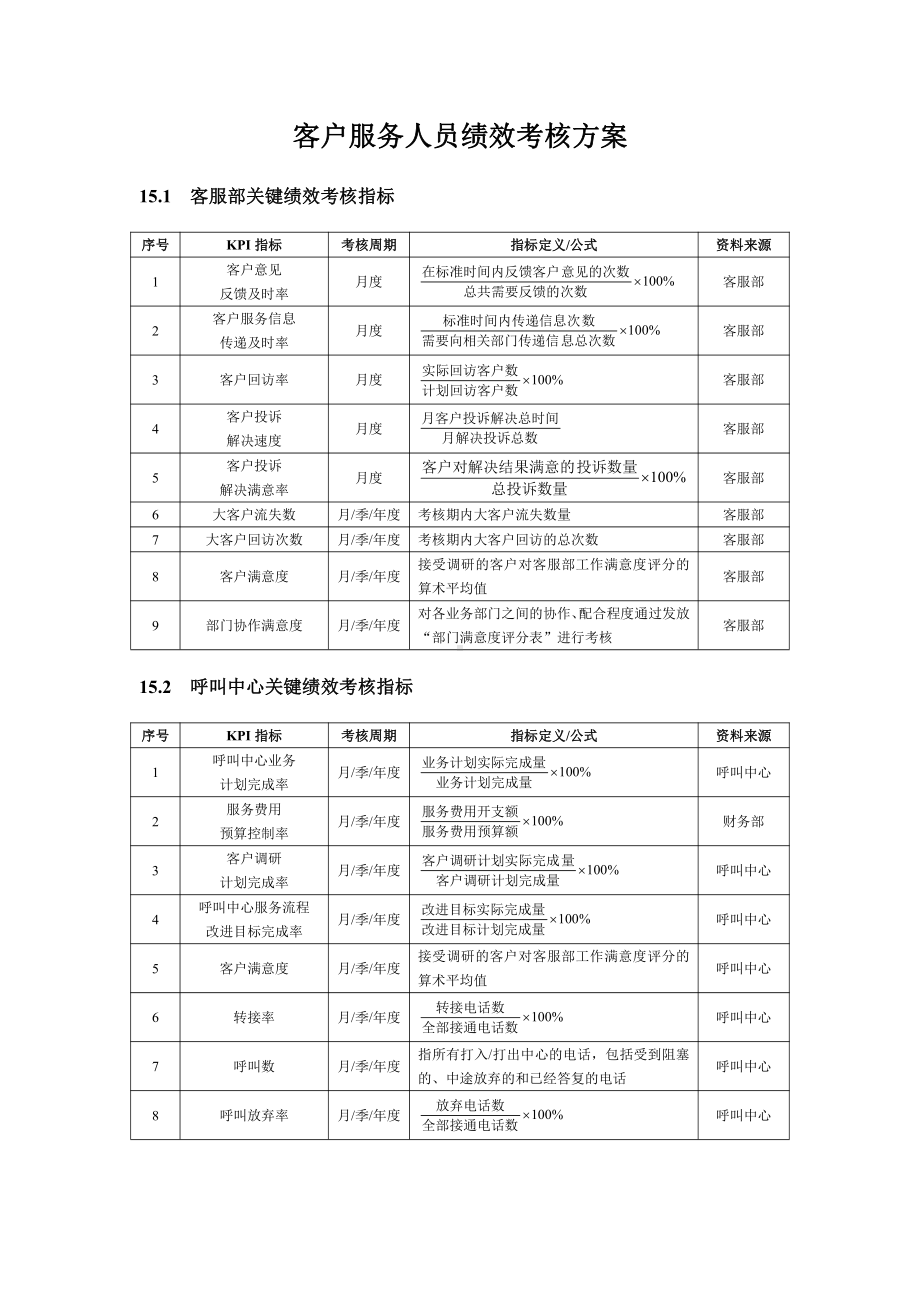 客户服务人员绩效考核方案.docx_第1页