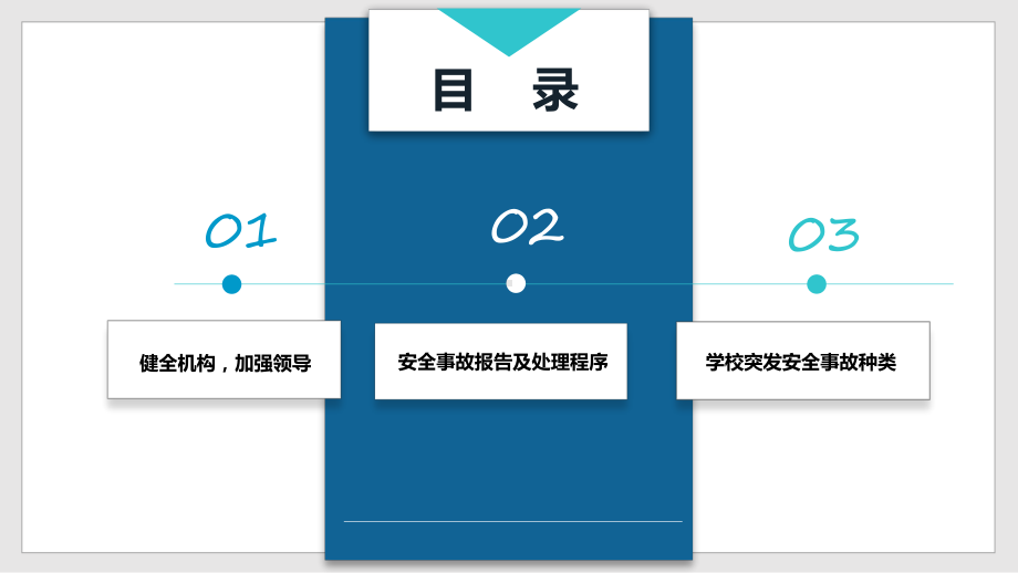 校园应急管理校园突发事件处理方案教育培训PPT课件（带内容）.pptx_第3页