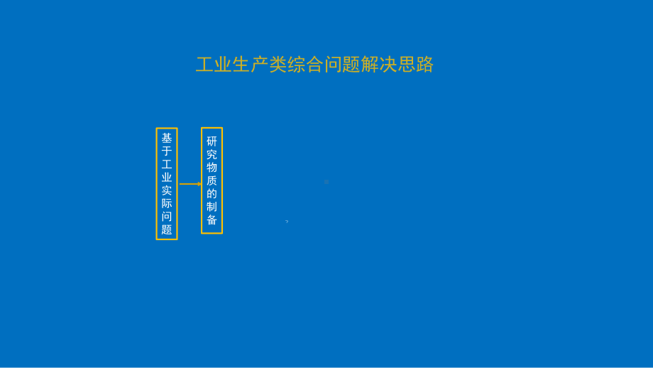 2022年高考化学工业综合问题解决策略.pptx_第2页