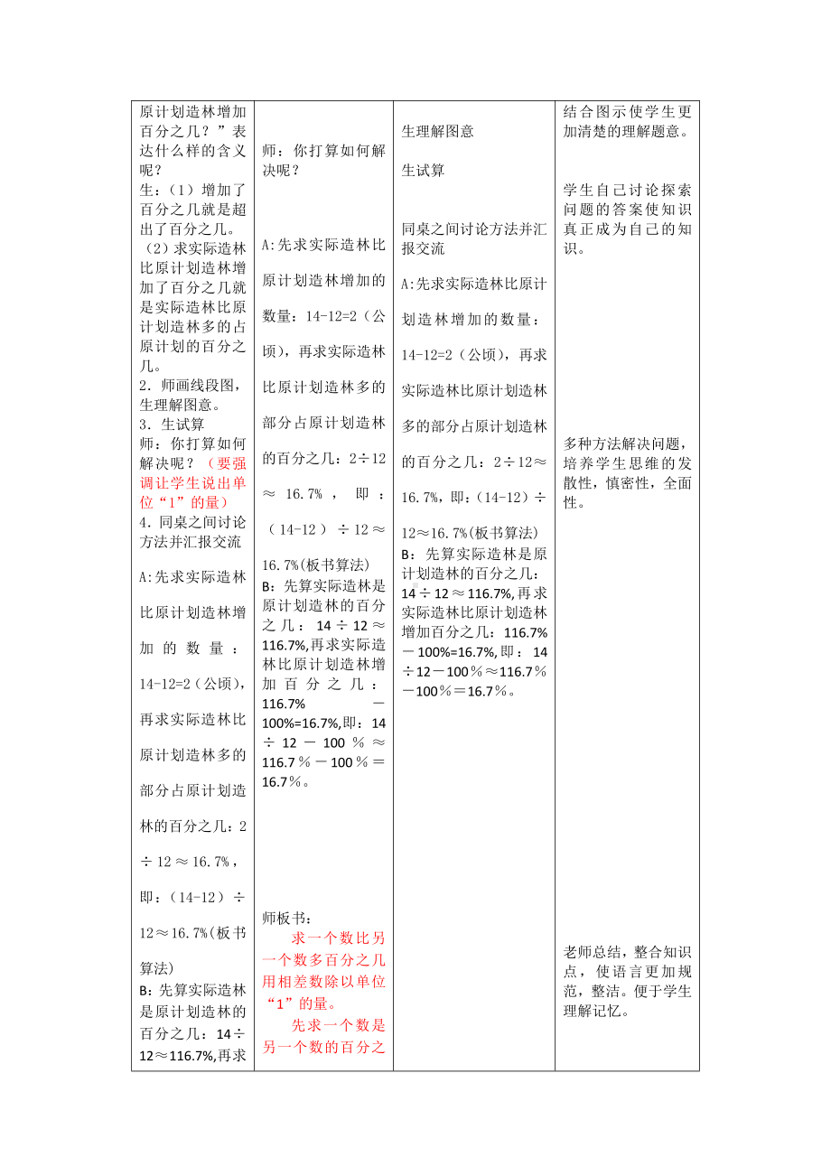 五 百分数的应用-一般应用问题-求百分数的问题-教案、教学设计-市级公开课-冀教版六年级上册数学(配套课件编号：500a1).doc_第3页