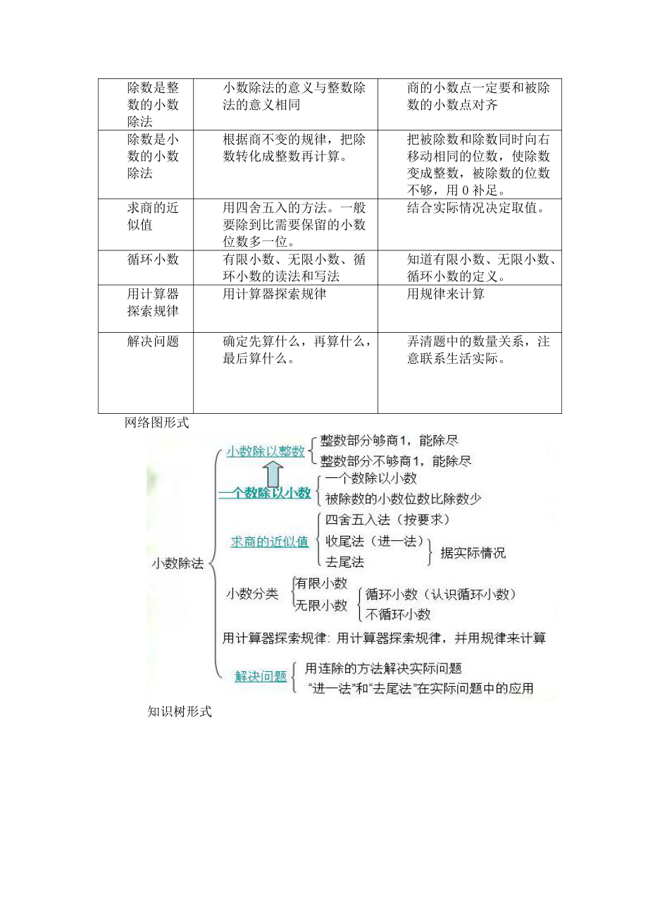 3　小数除法-整理和复习-教案、教学设计-部级公开课-人教版五年级上册数学(配套课件编号：d013f).doc_第2页