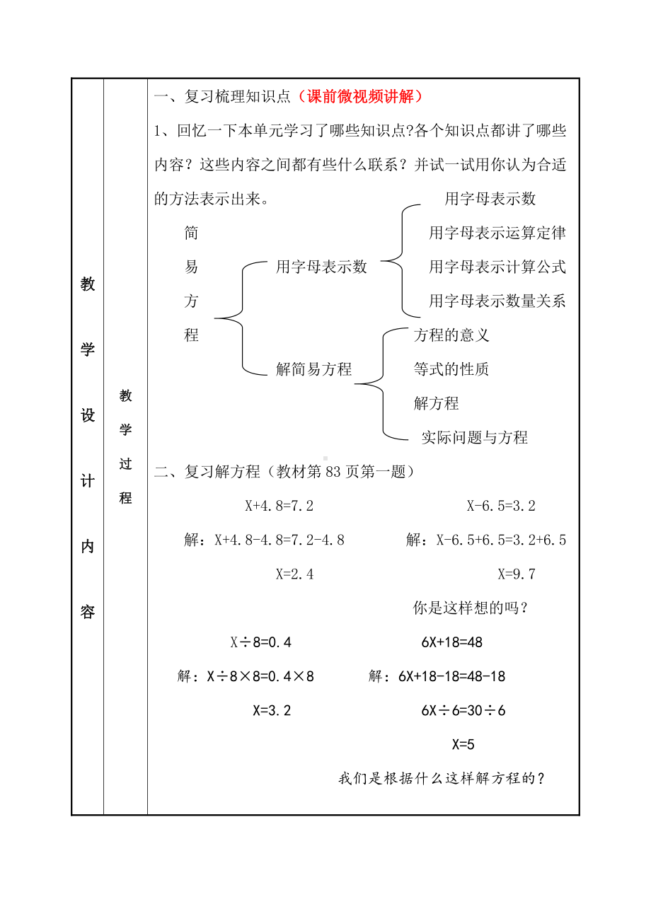 5　简易方程-整理和复习-教案、教学设计-市级公开课-人教版五年级上册数学(配套课件编号：72b44).doc_第2页