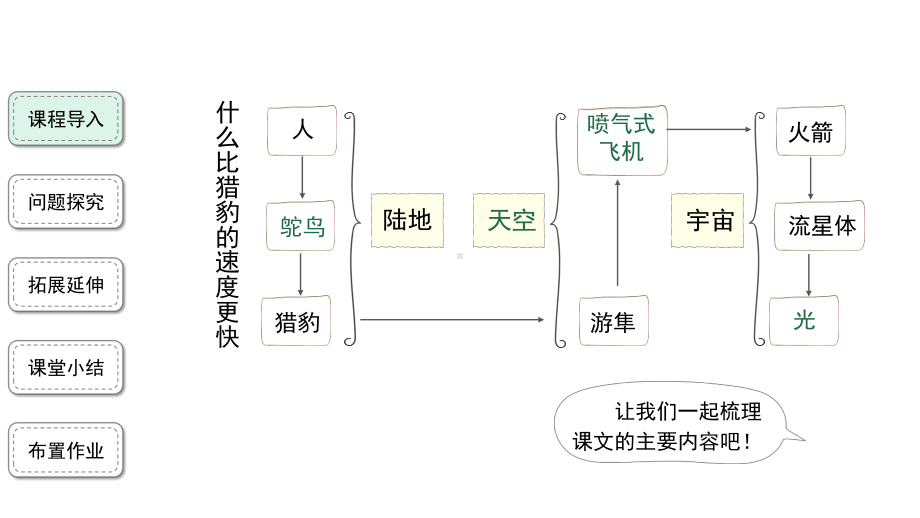 五年级语文上册-7《什么比猎豹的速度更快》第2课时（课件）.pptx_第2页