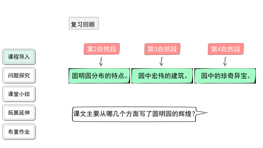 五年级语文上册-14《圆明园的毁灭》第2课时（课件）.pptx_第3页