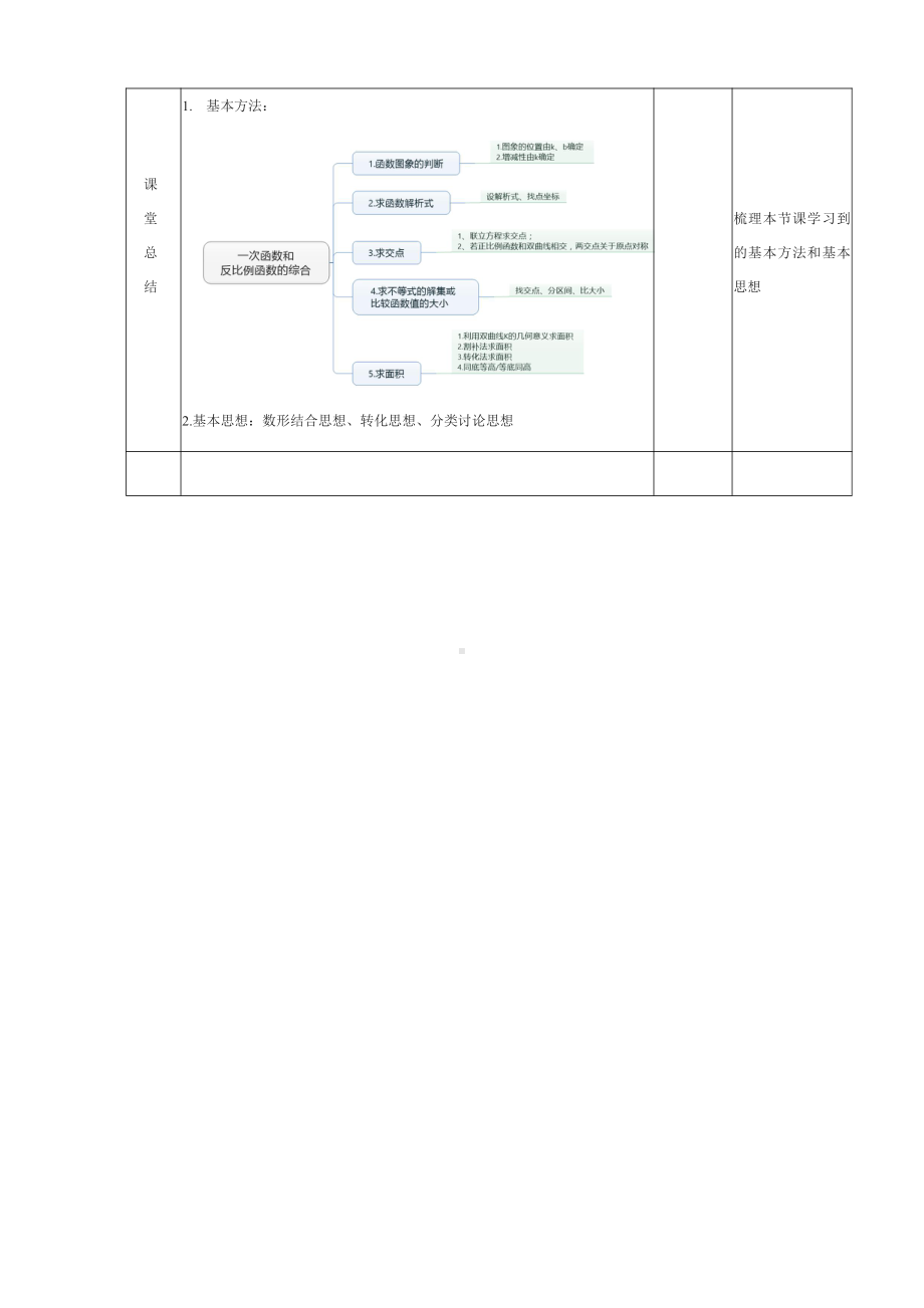 第六章 反比例函数-复习题-教案、教学设计-市级公开课-北师大版九年级上册数学(配套课件编号：30665).docx_第3页