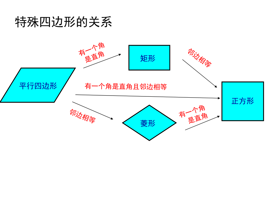 第一章 特殊平行四边形-第一章 特殊平行四边形（通用）-ppt课件-(含教案)-市级公开课-北师大版九年级上册数学(编号：419f9).zip