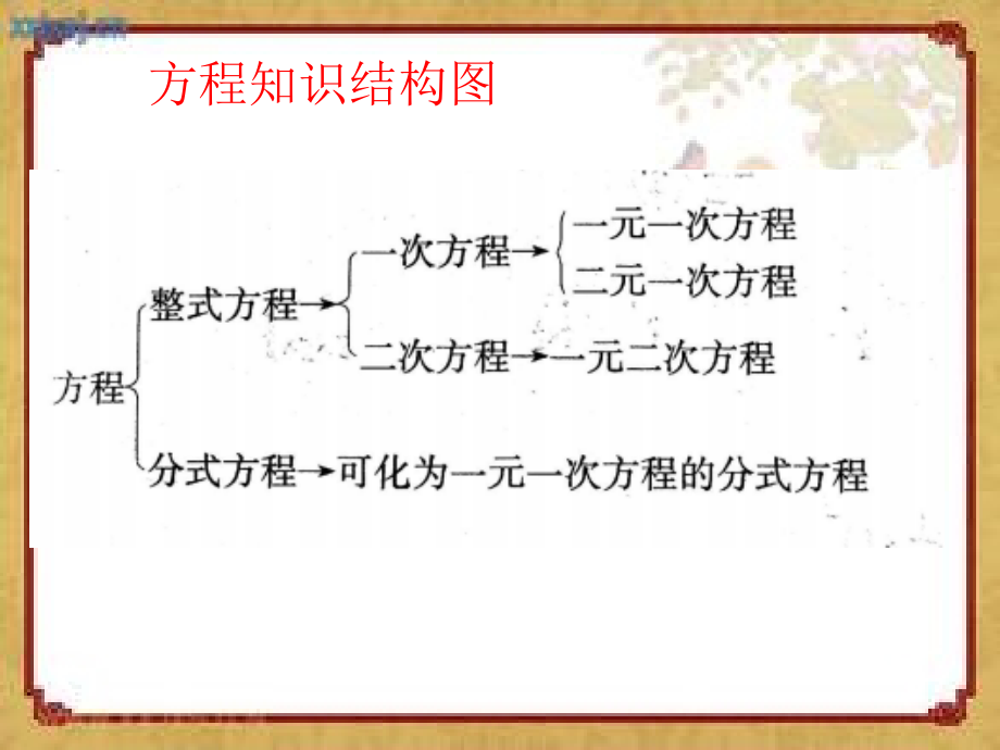 第二章 一元二次方程-回顾与思考-ppt课件-(含教案+素材)-市级公开课-北师大版九年级上册数学(编号：b0dca).zip