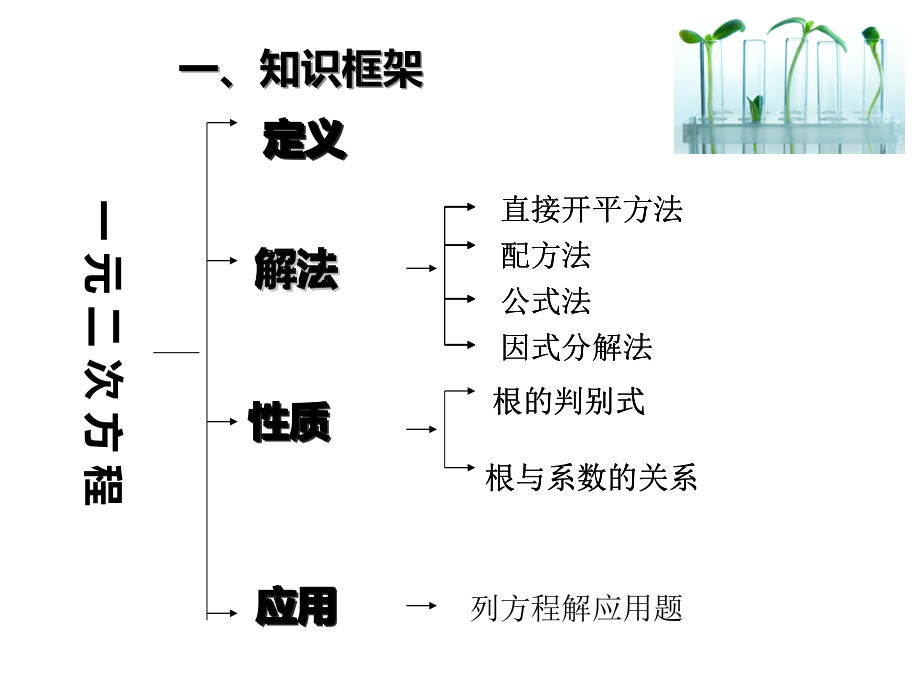 第二章 一元二次方程-回顾与思考-ppt课件-(含教案)-省级公开课-北师大版九年级上册数学(编号：30d3d).zip