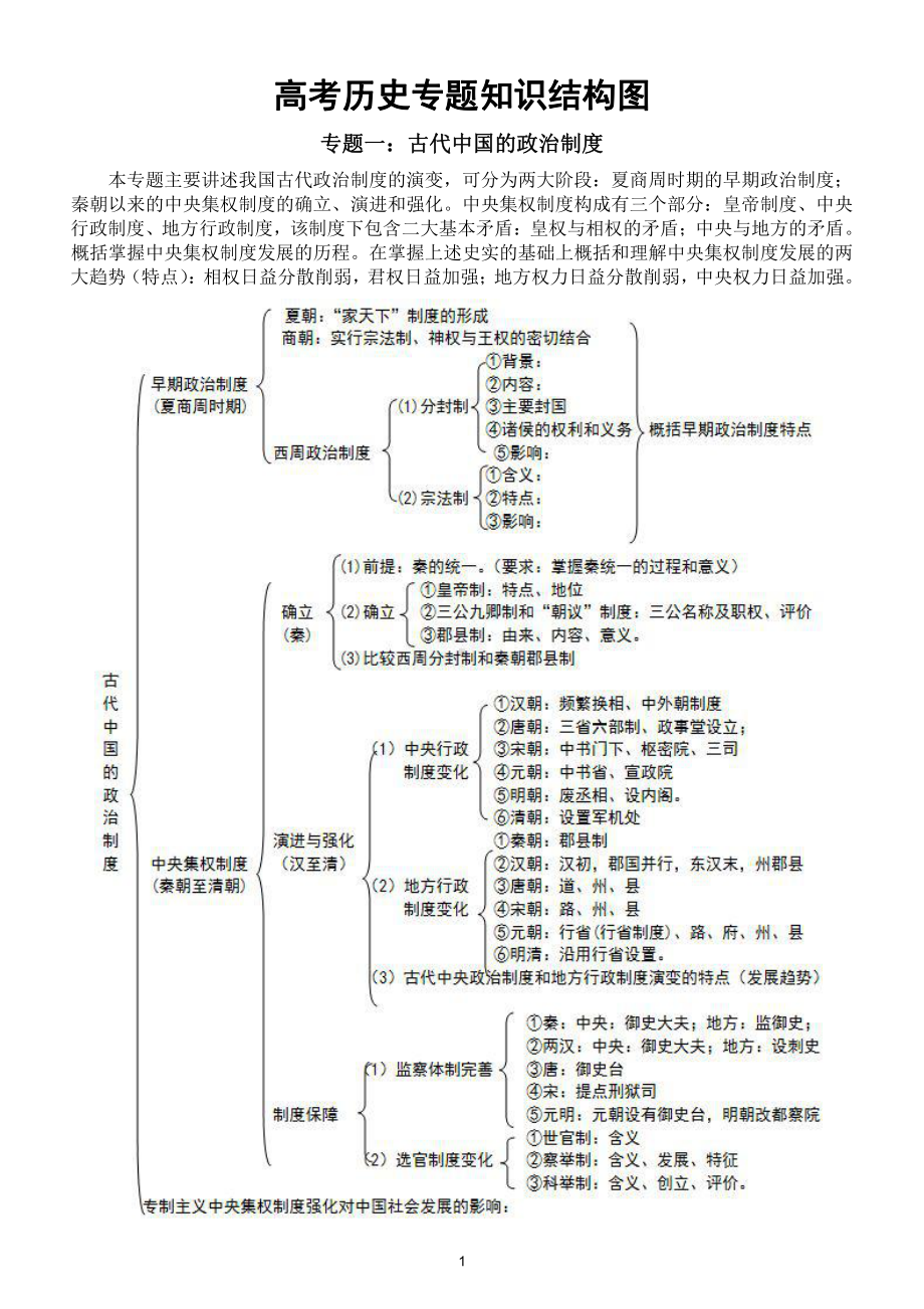 高中历史高考复习专题知识结构图（共9个专题最全整理）.doc_第1页