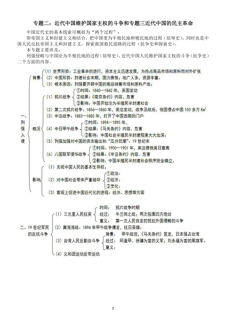 高中历史高考复习专题知识结构图（共9个专题最全整理）.doc_第2页