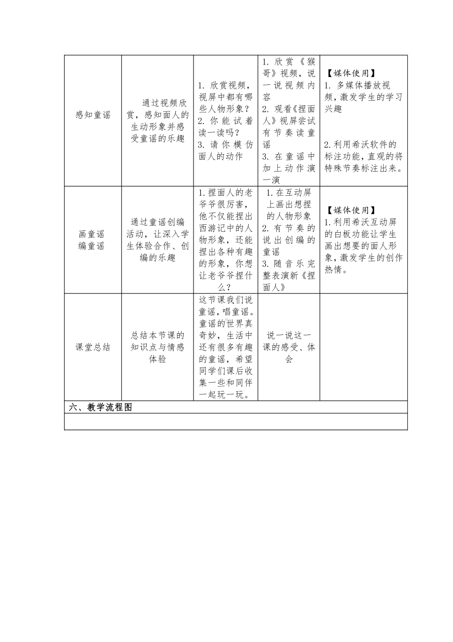 第六单元 说唱童谣-动：童谣诵读（拉大锯） 我的编创（捏面人）-教案、教学设计-市级公开课-苏少版（简谱）一年级上册音乐(配套课件编号：d1d9a).docx_第2页