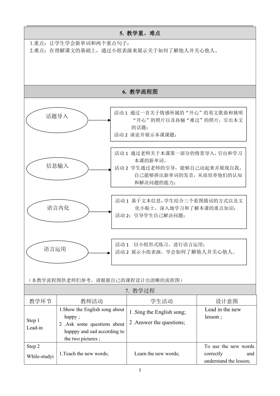 Unit 3 Body Parts and Feelings-Lesson 16 Happy or Sad-教案、教学设计-市级公开课-冀教版七年级上册英语(配套课件编号：f0084).doc_第2页