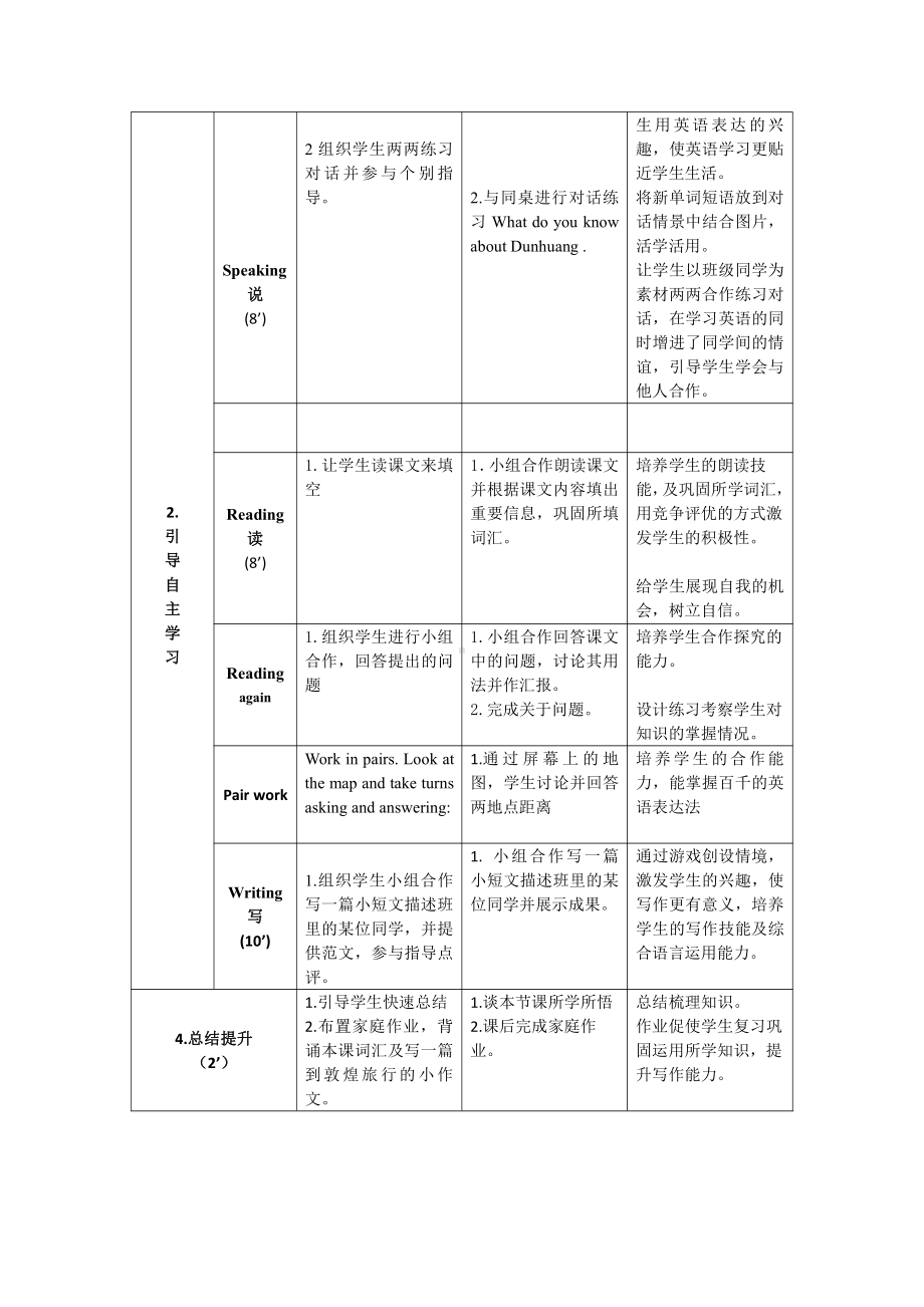 Unit 1 A Trip to the Silk Road-Lesson 5 Another Stop along the Silk Road-教案、教学设计-市级公开课-(配套课件编号：0176c).doc_第2页