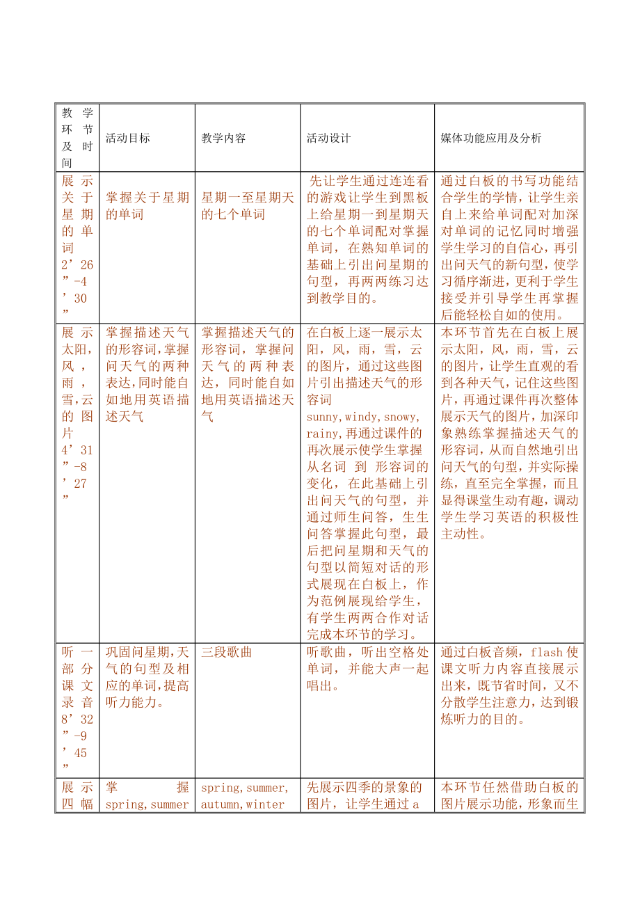 Unit 7 Days and Months-Lesson 37 Seasons and Weather-教案、教学设计-市级公开课-冀教版七年级上册英语(配套课件编号：25b6b).doc_第2页