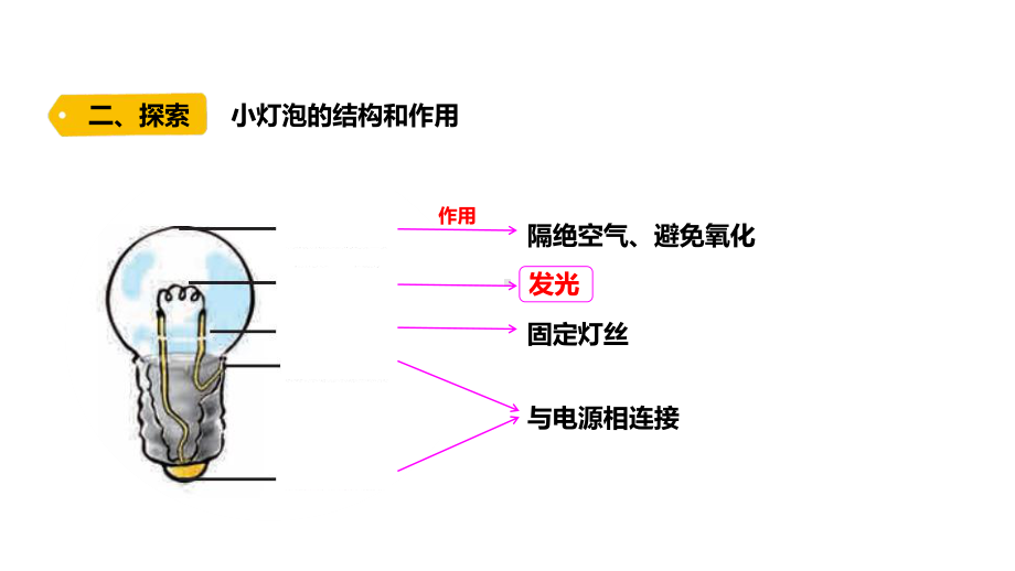 2-2《点亮小灯泡》ppt课件-2022新教科版四年级下册科学.pptx_第3页