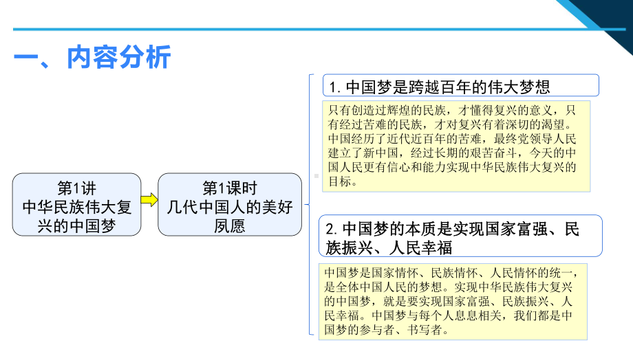 1.1 几代中国人的美好夙愿 说课 ppt课件-《习近平新时代中国特色社会主义思想学生读本》（初中）.pptx_第3页