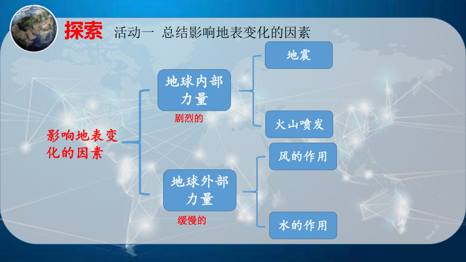 2021新教科版五年级上册科学2.7.总结我们的认识 ppt课件.pptx_第3页