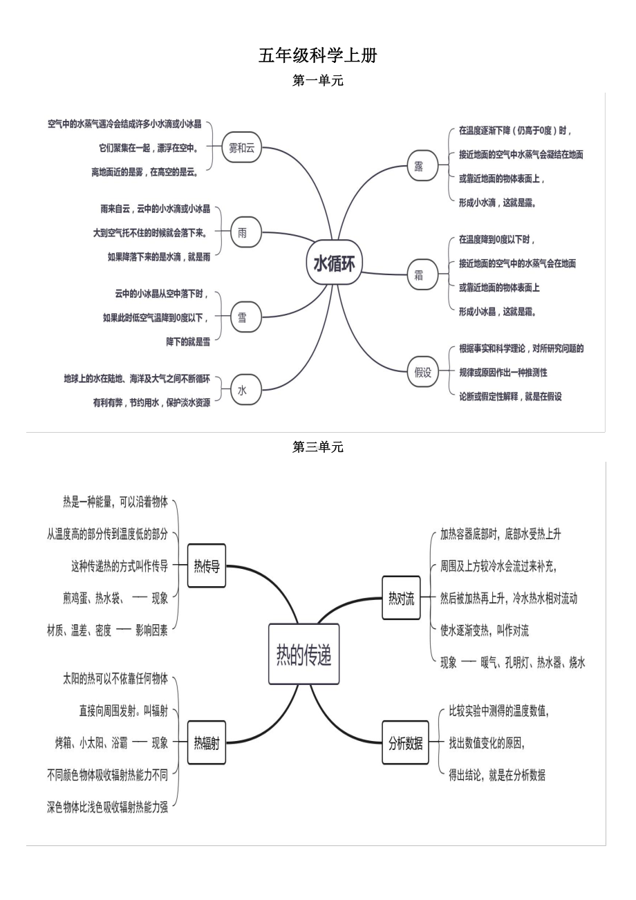 五年级科学上册思维导图-2021新青岛版科学（六三制）.docx_第1页