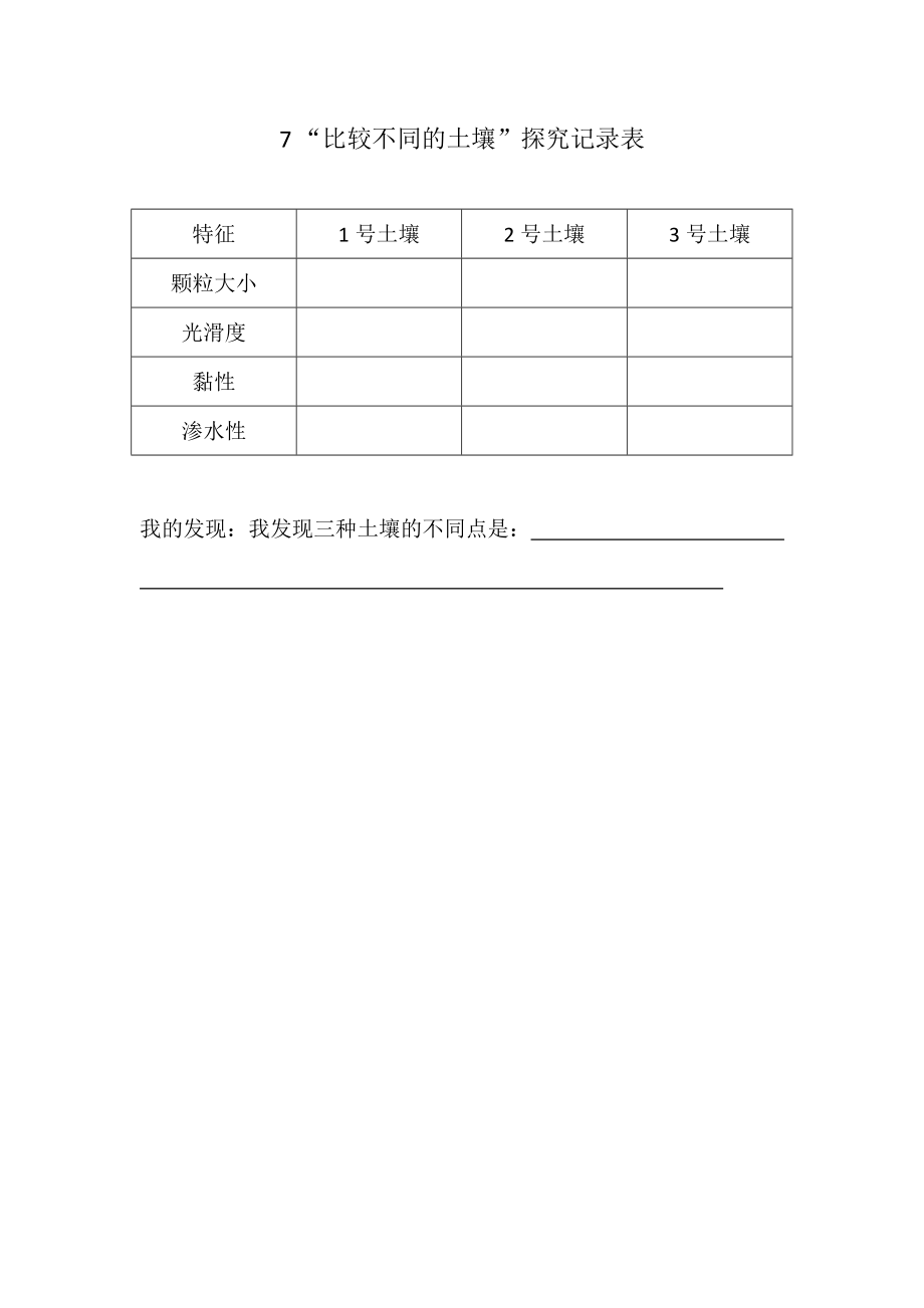 7. 比较不同的土壤 ppt课件（含视频）-2022新教科版四年级下册科学.zip