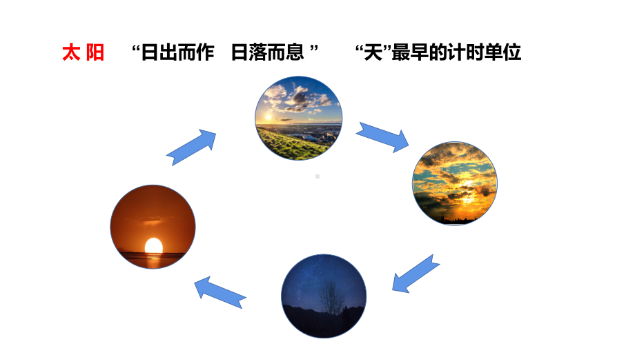 2021新教科版五年级上册科学3.1时间在流逝 ppt课件.pptx_第3页