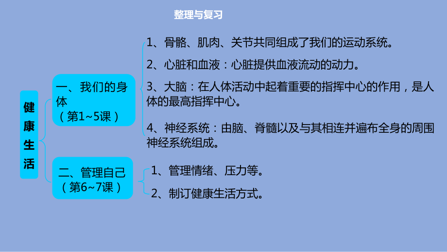 2021新教科版五年级上册科学第4单元 健康生活 整理与复习（含答案）复习ppt课件.ppt_第2页