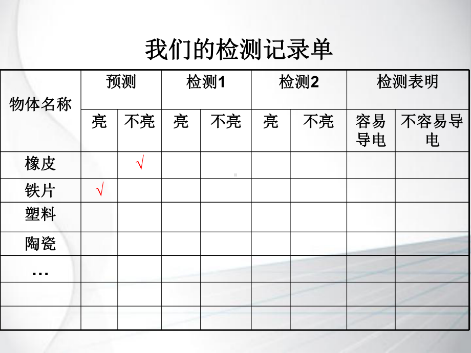 1.5导体与绝缘体 ppt课件-2022新教科版四年级下册科学.ppt_第3页