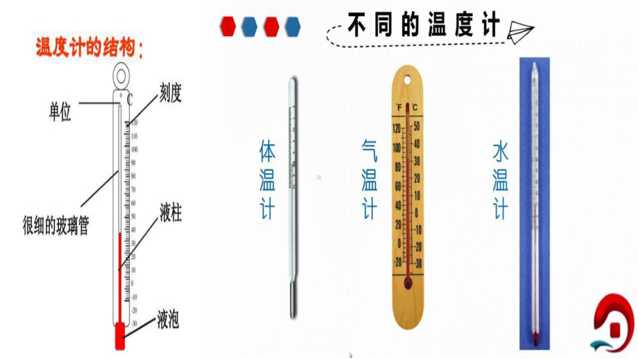 9.《温度计的秘密》教学课件.ppt_第2页