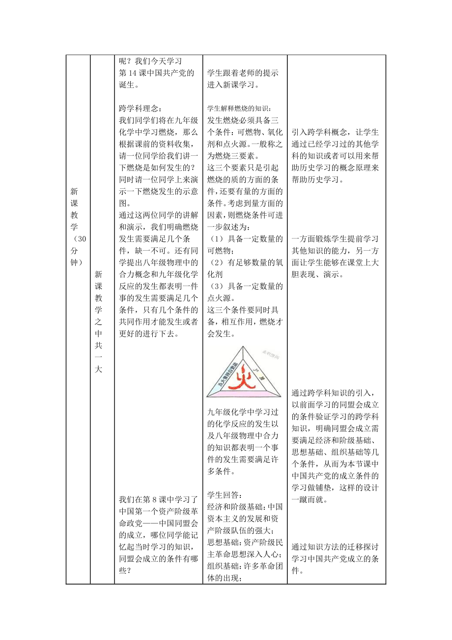 第14课 中国共产党诞生-教案、教学设计-省级公开课-部编版八年级上册历史(配套课件编号：2072e).doc_第2页