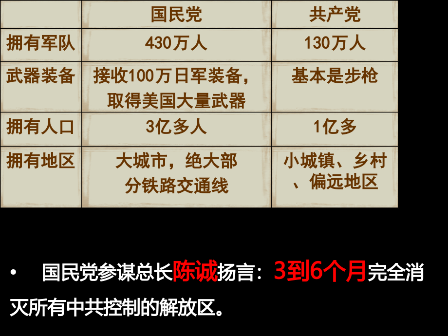 第23课内战爆发ppt课件含教案视频音频素材省级公开课部编版八年级