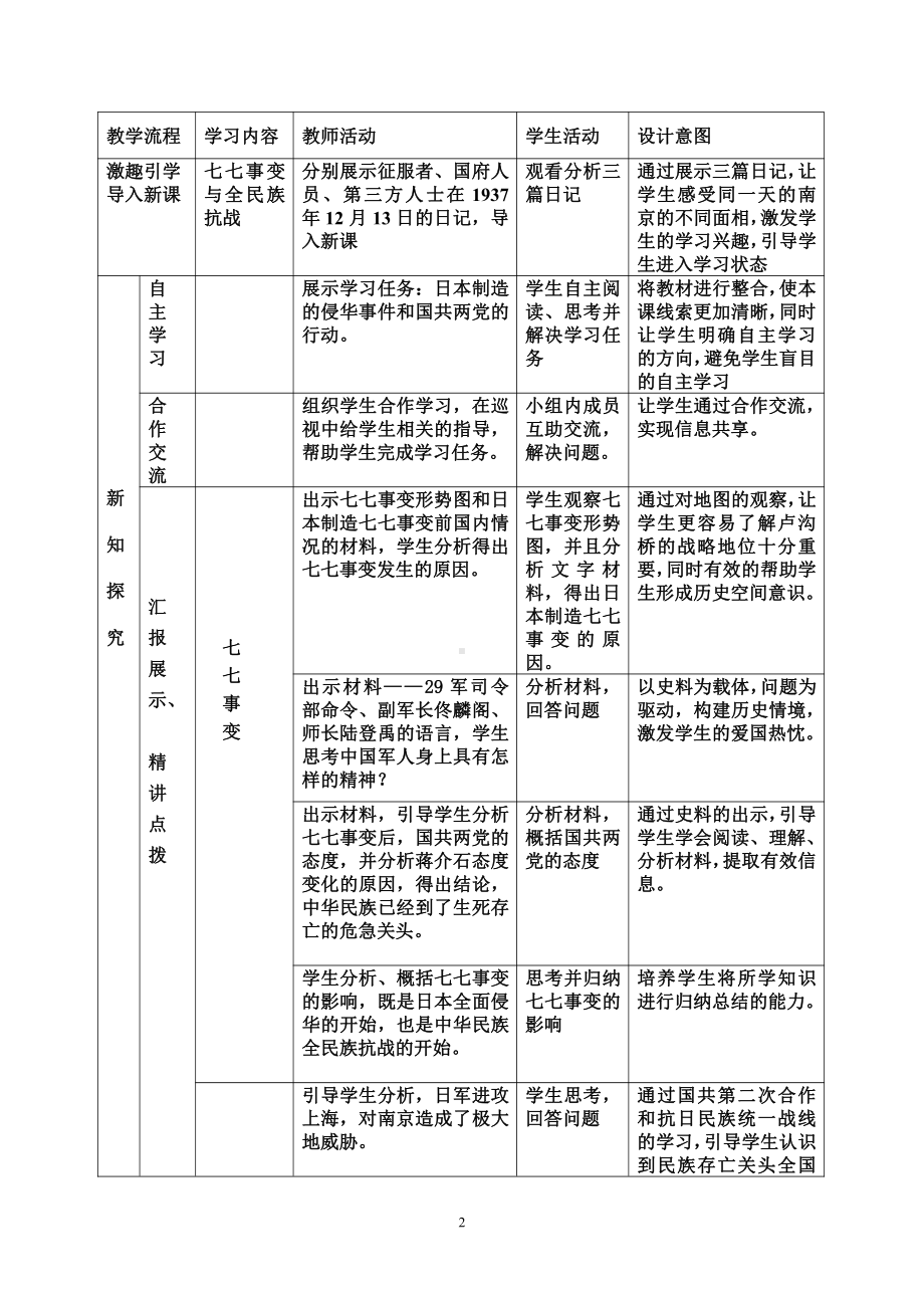 第19课 七七事变与全民族抗战-教案、教学设计-部级公开课-部编版八年级上册历史(配套课件编号：80325).doc_第2页