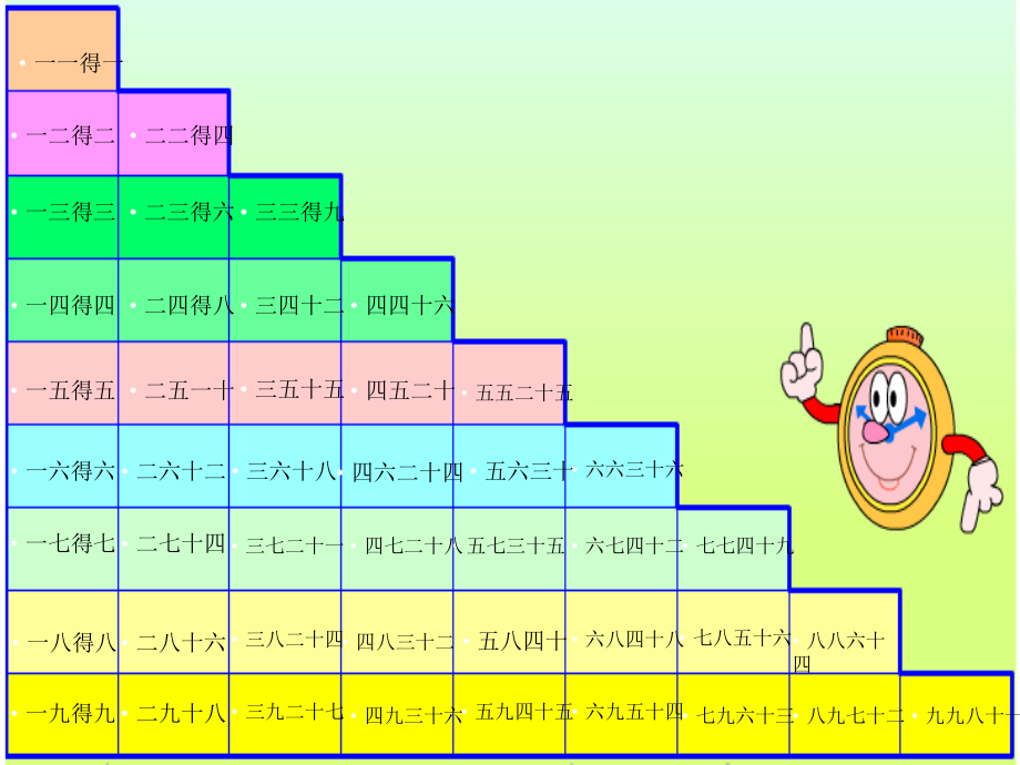 6.表内乘法（二）-整理和复习-ppt课件-(含教案)-省级公开课-人教版二年级上册数学(编号：c52e9).zip