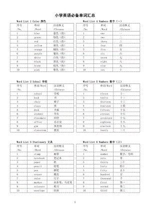 小学英语必备单词及汉语释义汇总（共40类400词）.docx