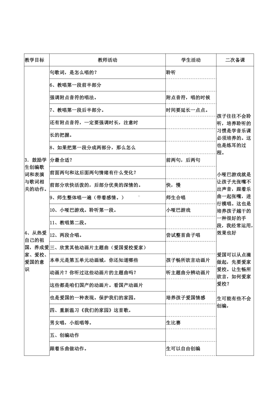 第五单元　动画城-唱歌　我们的家园-教案、教学设计-市级公开课-人教版二年级上册音乐（简谱）(配套课件编号：3004e).doc_第2页