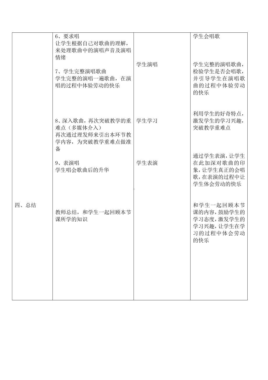 第三单元　劳动最光荣-唱歌　理发师-教案、教学设计-市级公开课-人教版二年级上册音乐（简谱）(配套课件编号：a0b08).doc_第2页