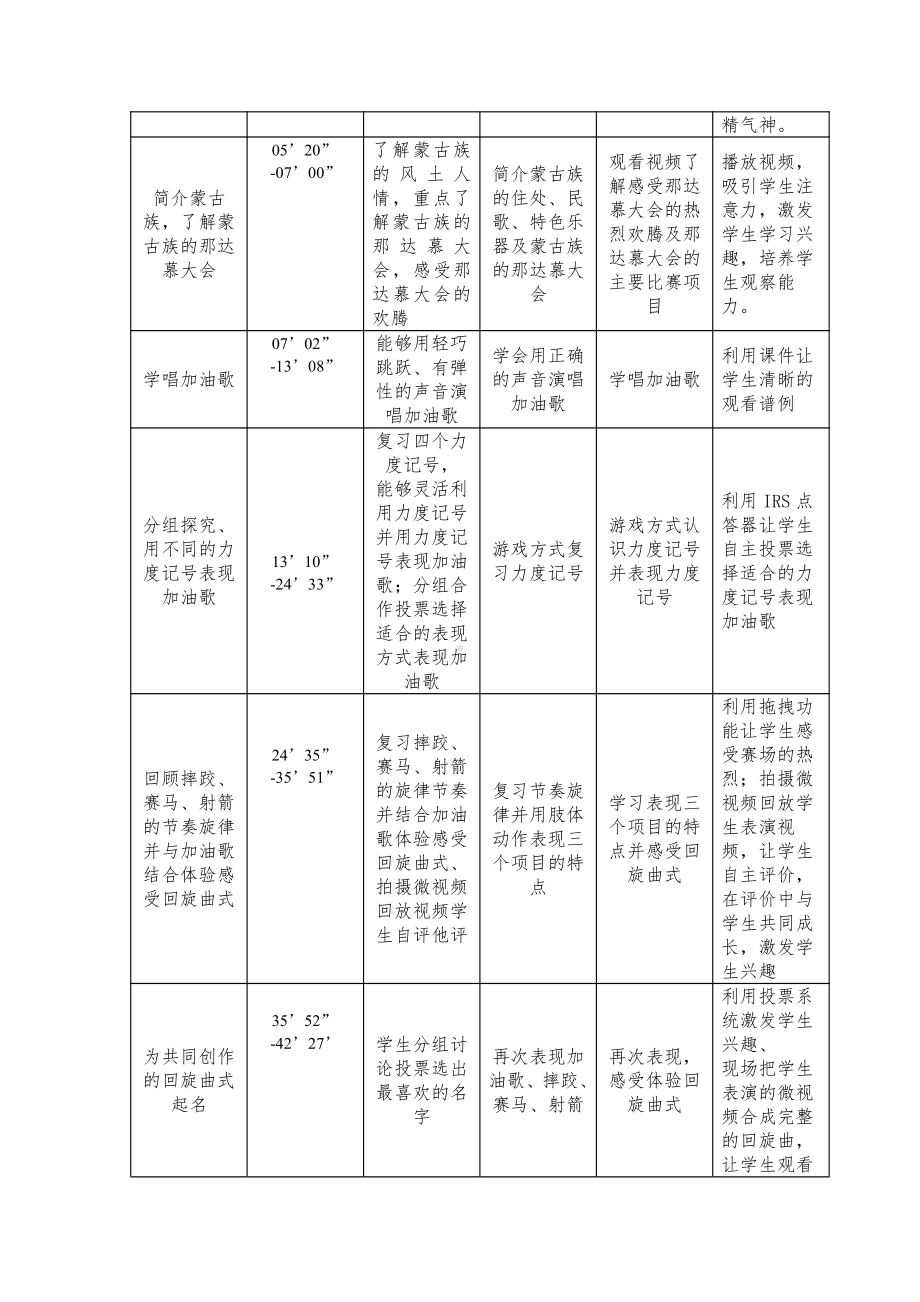 第五单元　欢腾的节目-活动　欢腾的那达慕-教案、教学设计-部级公开课-人教版四年级上册音乐（简谱）(配套课件编号：40034).docx_第2页