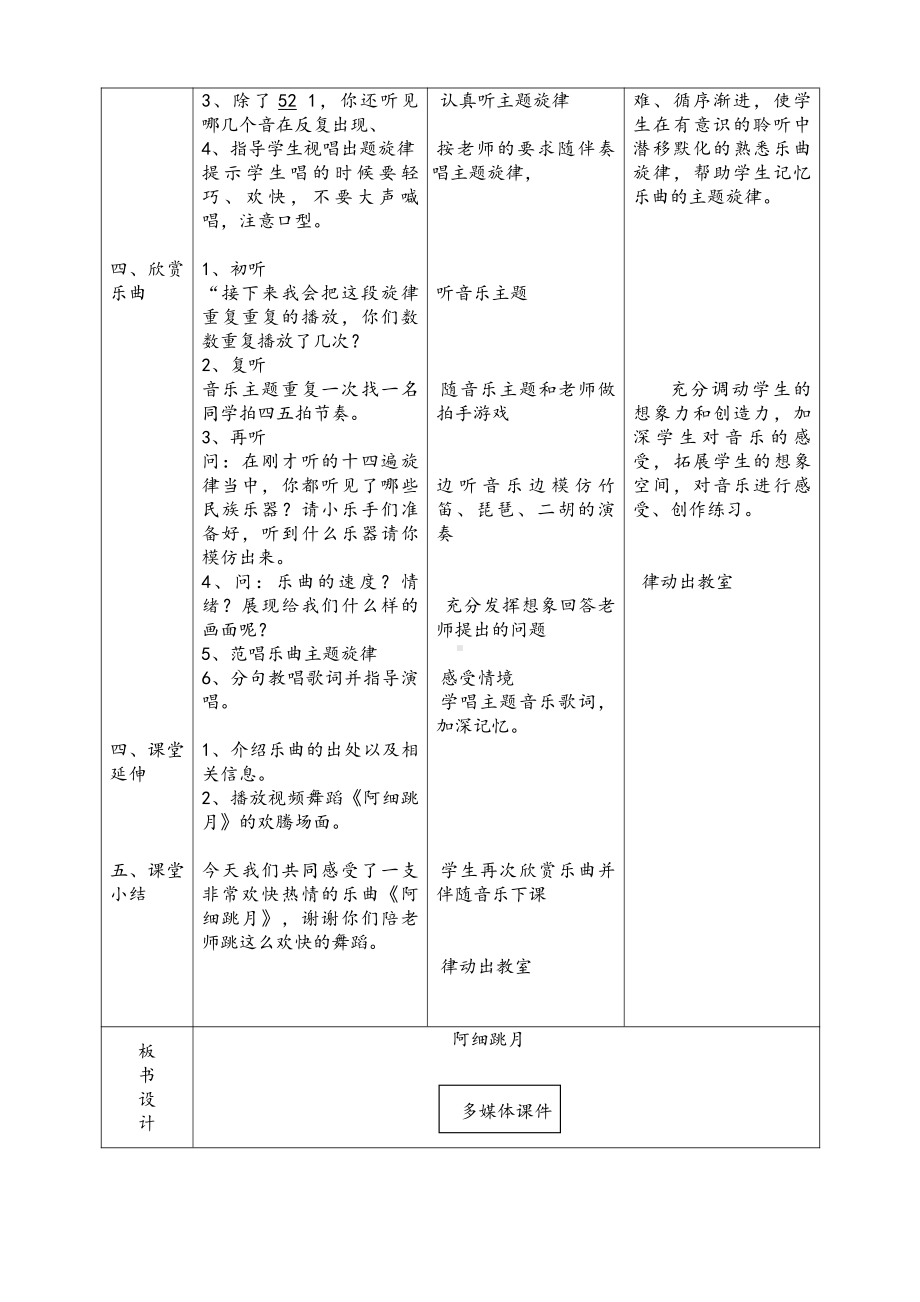 第五单元　民族的舞步-欣赏　-阿细跳月-教案、教学设计-部级公开课-人教版三年级上册音乐（简谱）(配套课件编号：b044a).doc_第2页