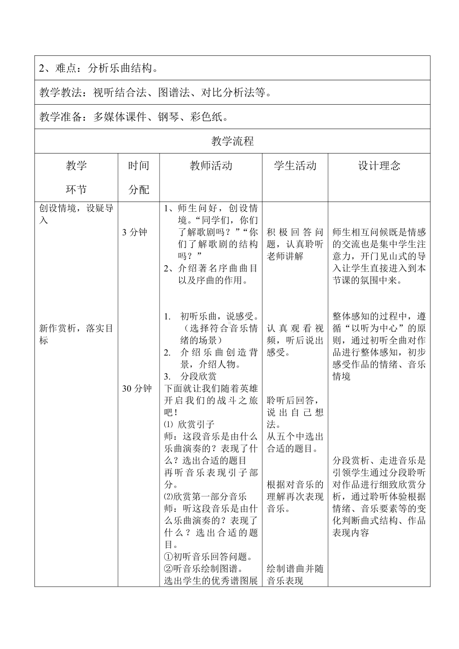 第五单元　八音盒-欣赏　《威廉·退儿》序曲（片段）-教案、教学设计-市级公开课-人教版五年级上册音乐（简谱）(配套课件编号：30dac).doc_第2页