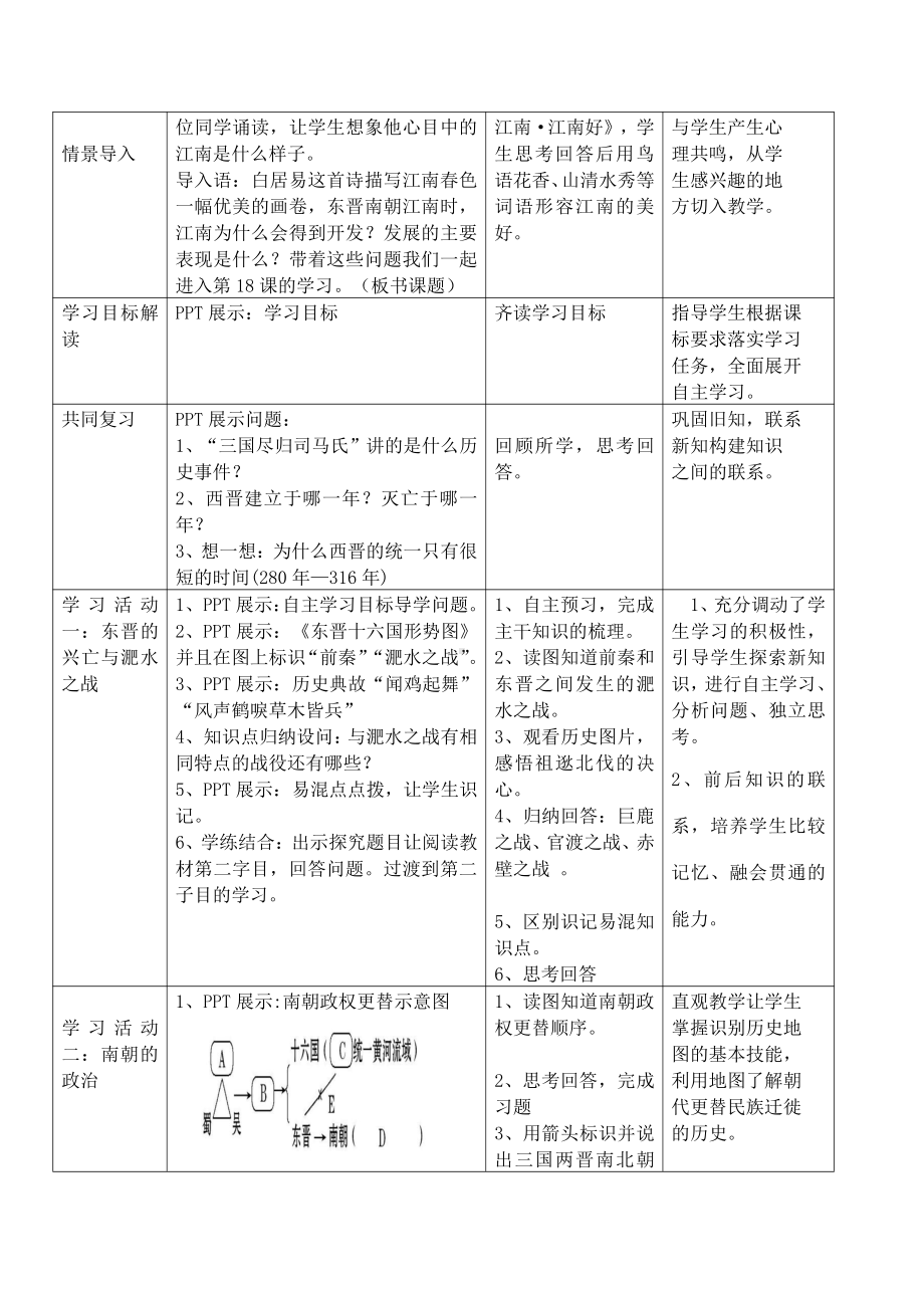 第四单元 三国两晋南北朝时期：政权分立与民族交融-第18课 东晋南朝时期江南地区的开发-教案、教学设计-省级公开课-部编版七年级上册历史(配套课件编号：b0359).docx_第2页