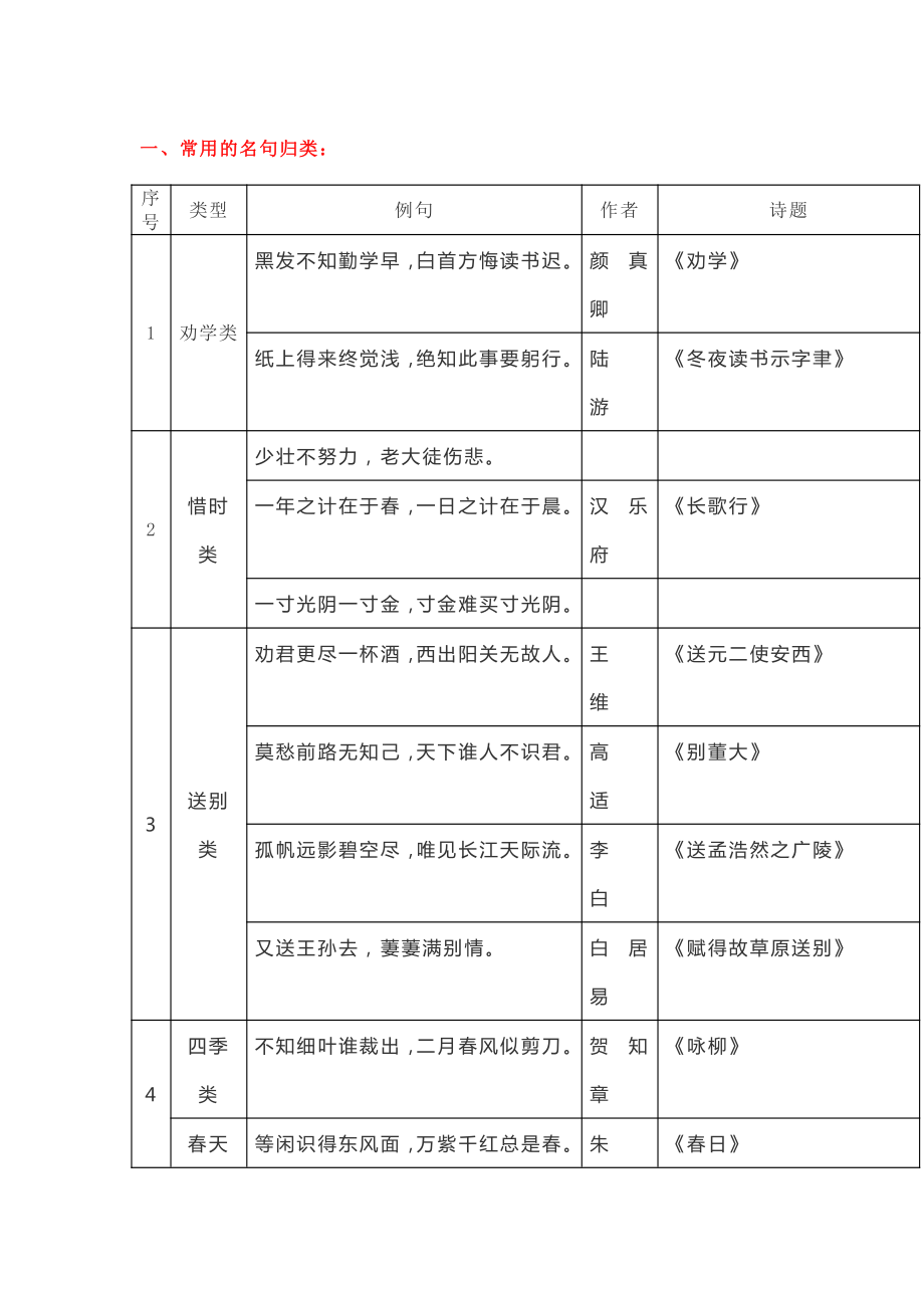 小学语文知识储备大全期末复习用得上词语成语名言名句常识谚语歇后语.docx_第1页