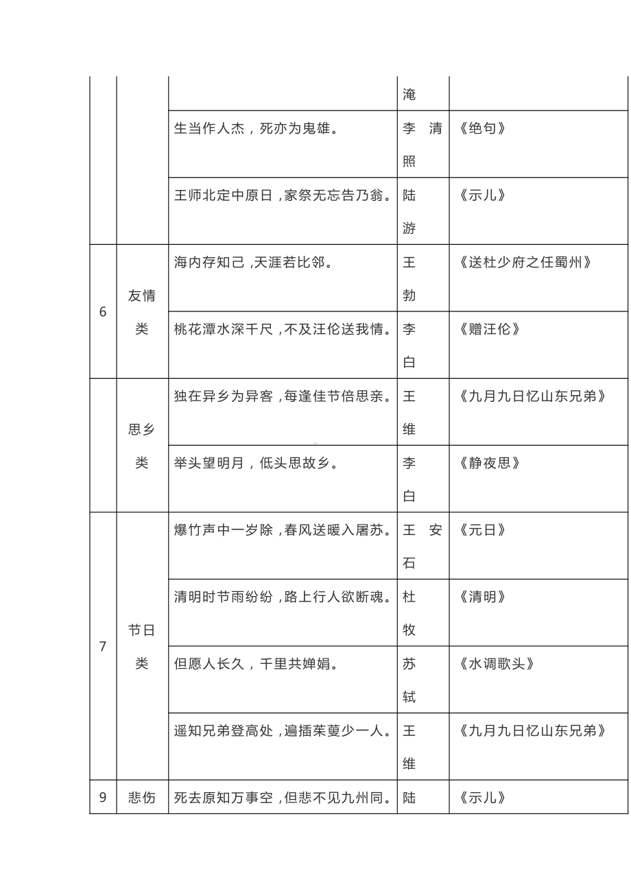 小学语文知识储备大全期末复习用得上词语成语名言名句常识谚语歇后语.docx_第3页