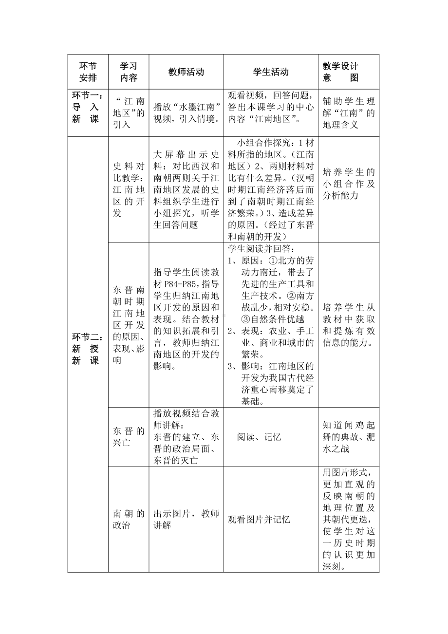 第四单元 三国两晋南北朝时期：政权分立与民族交融-第18课 东晋南朝时期江南地区的开发-教案、教学设计-市级公开课-部编版七年级上册历史(配套课件编号：02f78).docx_第2页