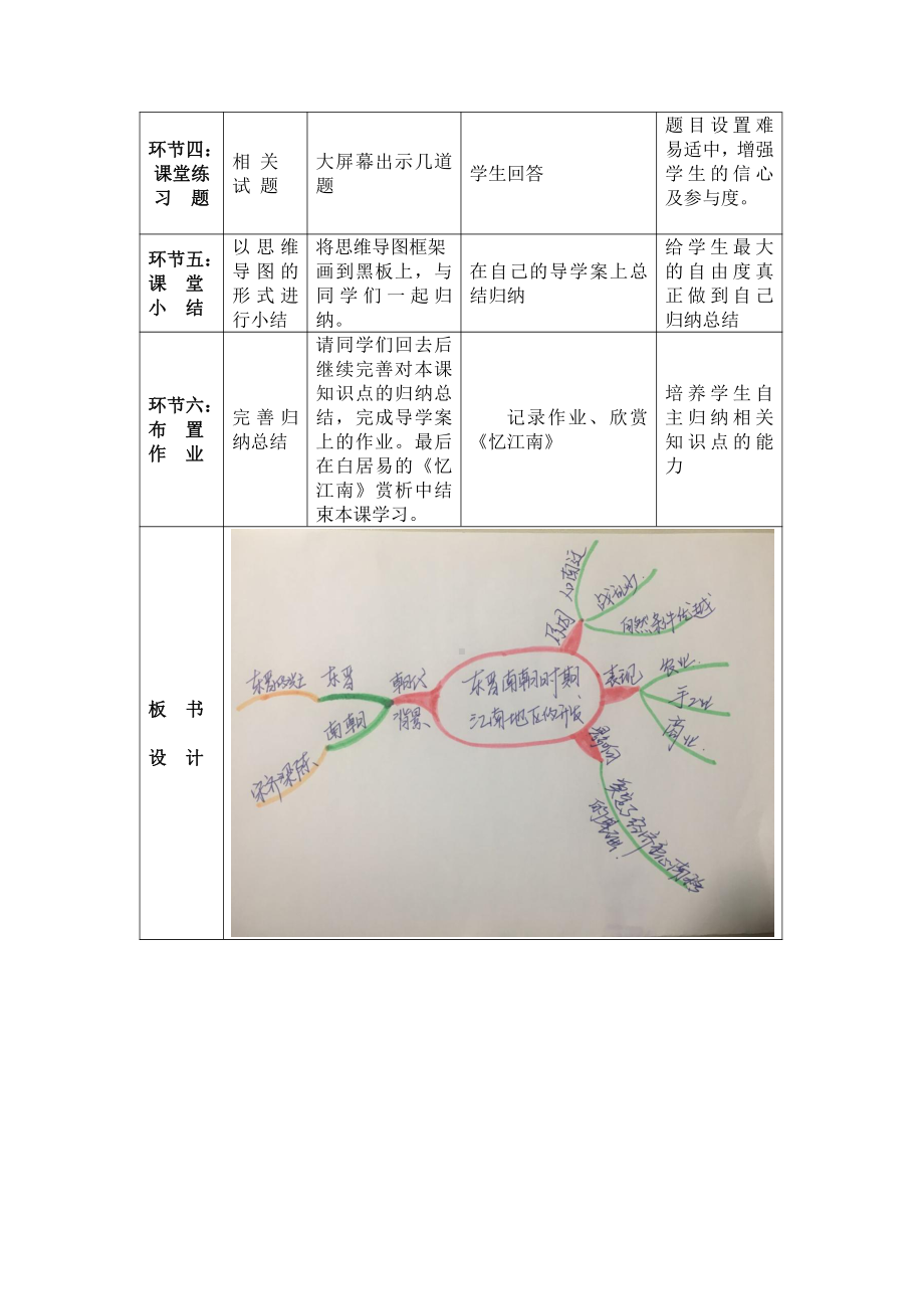 第四单元 三国两晋南北朝时期：政权分立与民族交融-第18课 东晋南朝时期江南地区的开发-教案、教学设计-市级公开课-部编版七年级上册历史(配套课件编号：02f78).docx_第3页