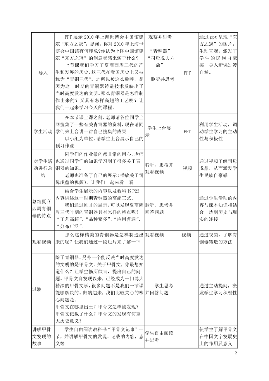 第二单元 夏商周时期：早期国家与社会变革-第5课青铜器与甲骨文-教案、教学设计-市级公开课-部编版七年级上册历史(配套课件编号：d1e02).docx_第2页