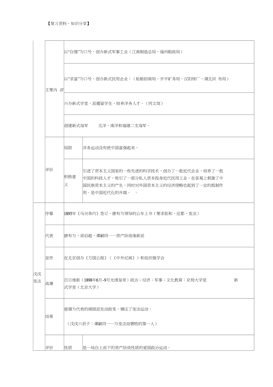 部编新人教版八年级历史上册全册知识点复习提纲（最新整理）-1002.pdf_第3页