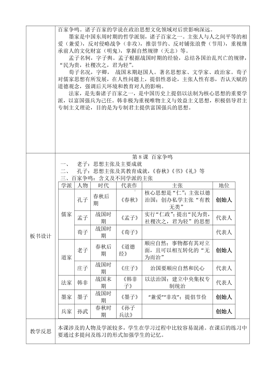 第二单元 夏商周时期：早期国家与社会变革-第8课百家争鸣-教案、教学设计-市级公开课-部编版七年级上册历史(配套课件编号：900d6).doc_第2页